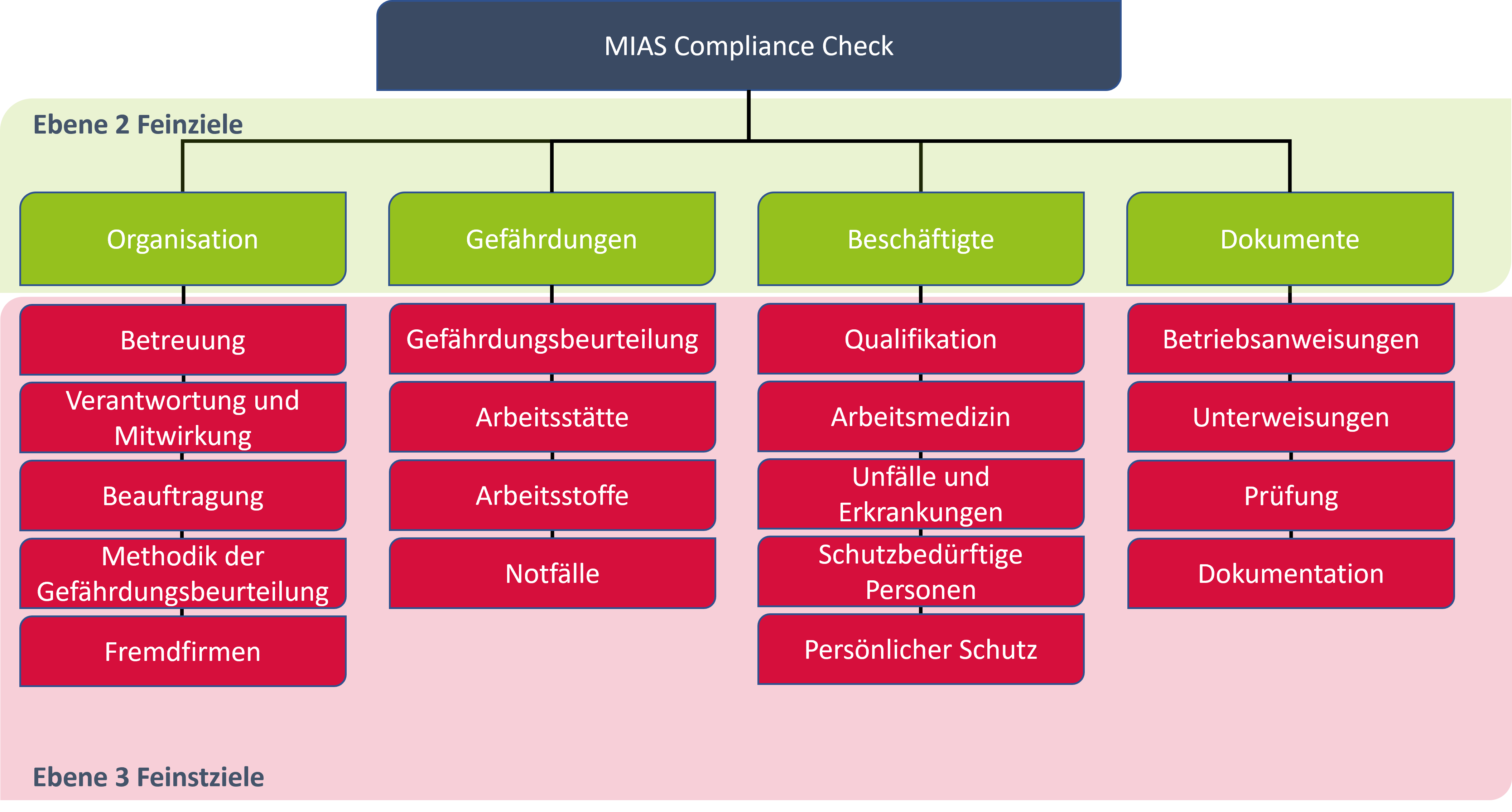 MIAS_Compliance_Check